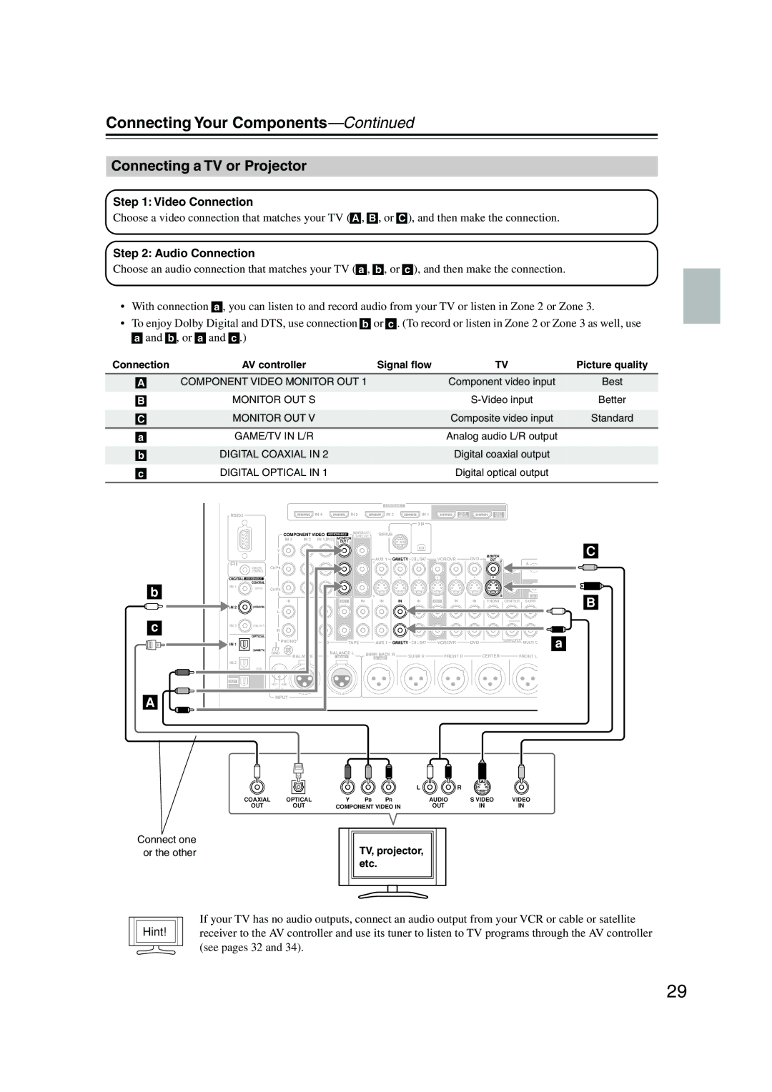 Onkyo PR-SC885 instruction manual Connecting a TV or Projector, Video Connection, Audio Connection, Hint 