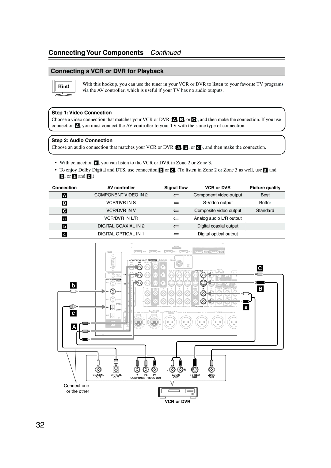 Onkyo PR-SC885 instruction manual Connecting a VCR or DVR for Playback 