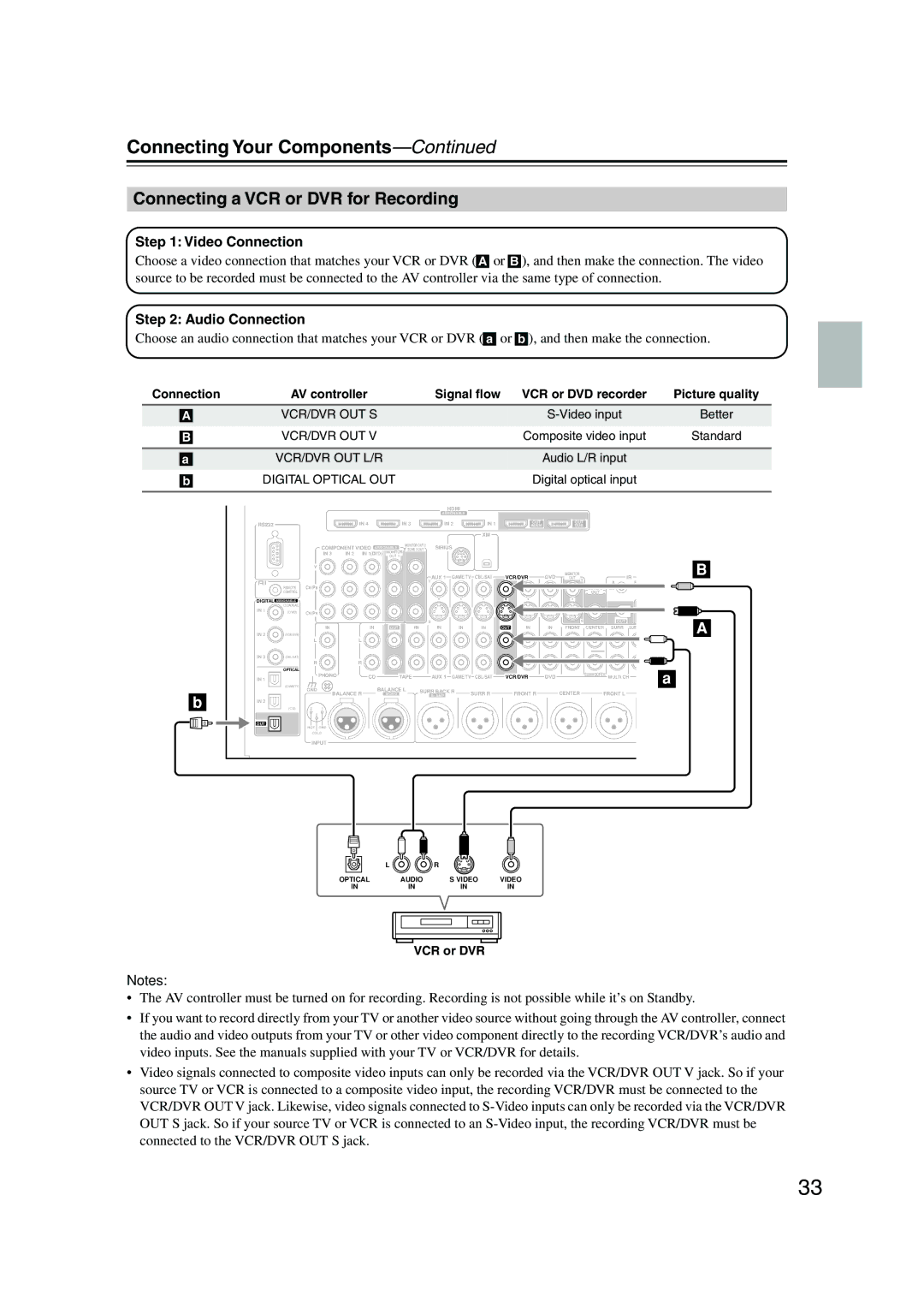 Onkyo PR-SC885 instruction manual Connecting a VCR or DVR for Recording, Digital Optical OUT 