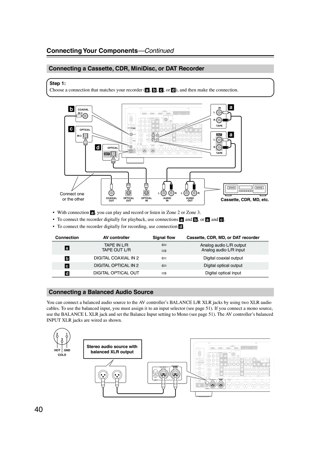 Onkyo PR-SC885 instruction manual Connecting a Cassette, CDR, MiniDisc, or DAT Recorder, Connecting a Balanced Audio Source 