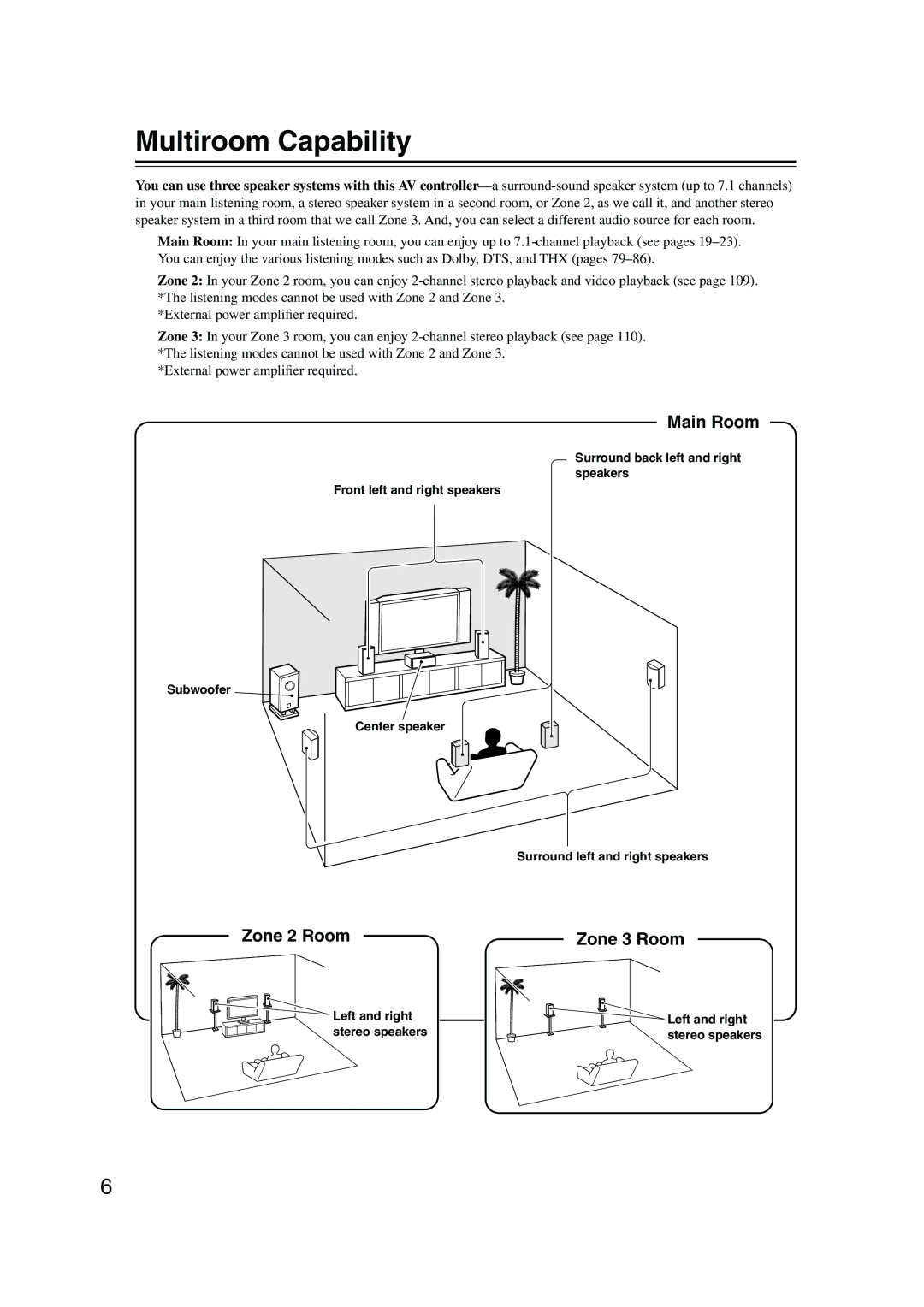 Onkyo PR-SC885 instruction manual Multiroom Capability, Main Room, Zone 2 Room Zone 3 Room, Left and right Stereo speakers 