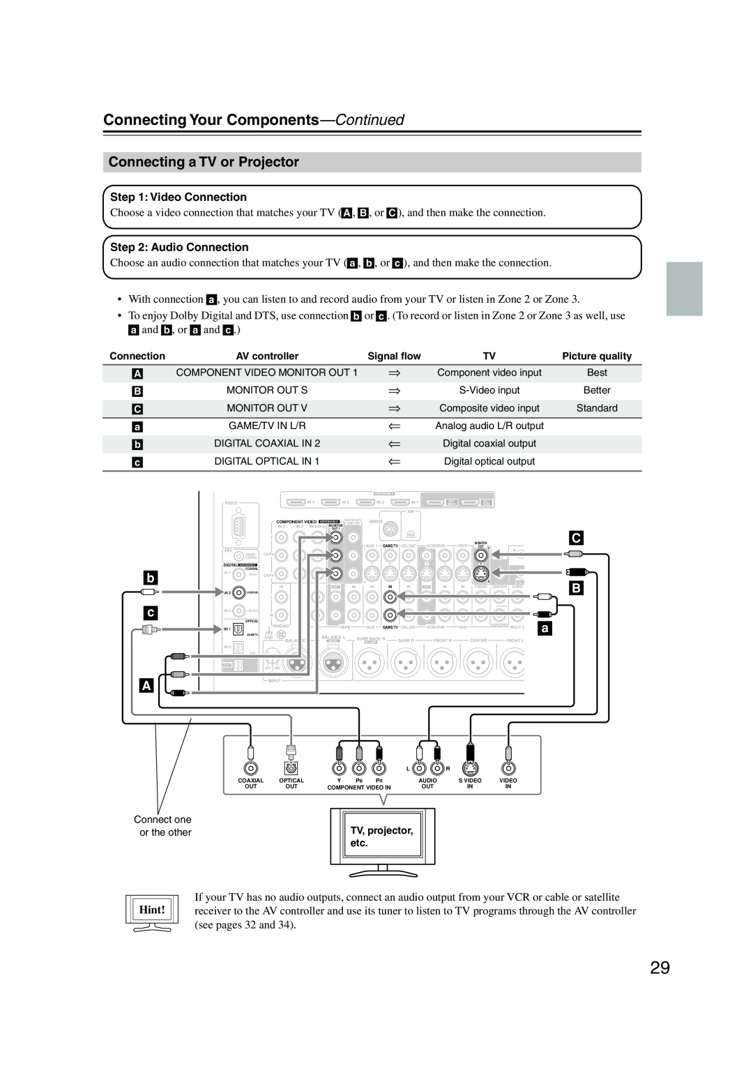 Onkyo PR-SC885 instruction manual Connecting a TV or Projector, b c A, Connecting Your Components—Continued, Hint 