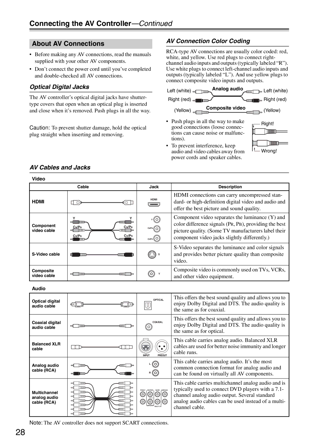 Onkyo PR-SC886 About AV Connections, Optical Digital Jacks, AV Connection Color Coding, AV Cables and Jacks 