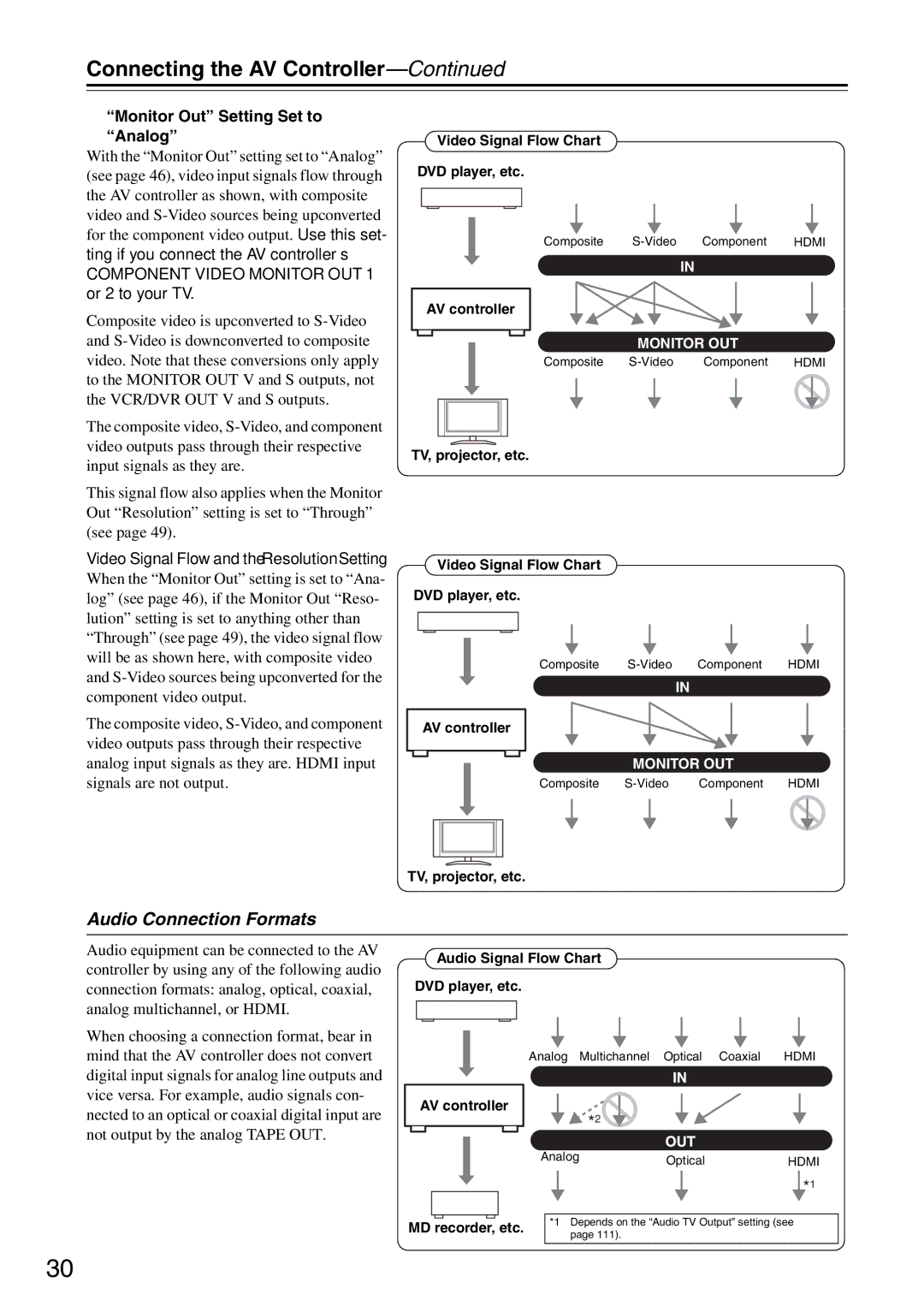 Onkyo PR-SC886 Audio Connection Formats, Monitor Out Setting Set to Analog, Video Signal Flow and the Resolution Setting 