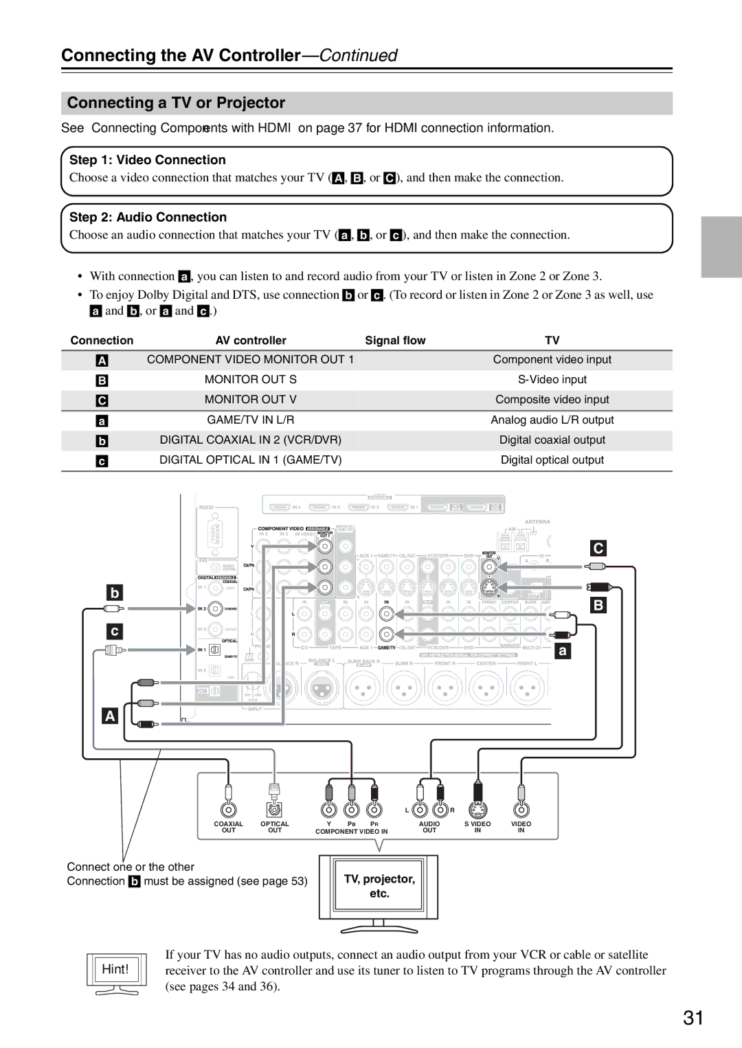 Onkyo PR-SC886 instruction manual Connecting a TV or Projector, Video Connection, Audio Connection, Hint, TV, projector Etc 