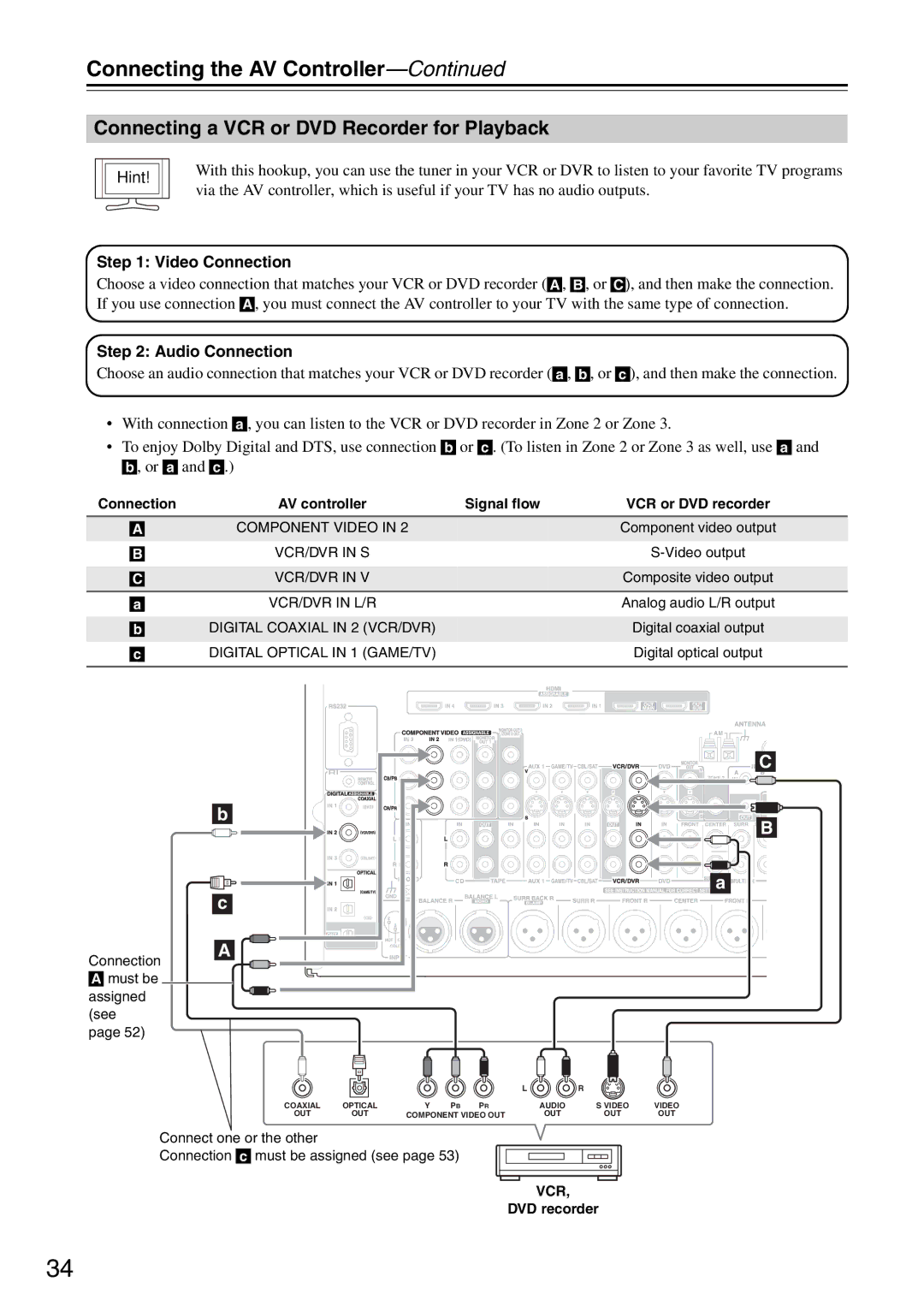 Onkyo PR-SC886 instruction manual Connecting a VCR or DVD Recorder for Playback, DVD recorder 