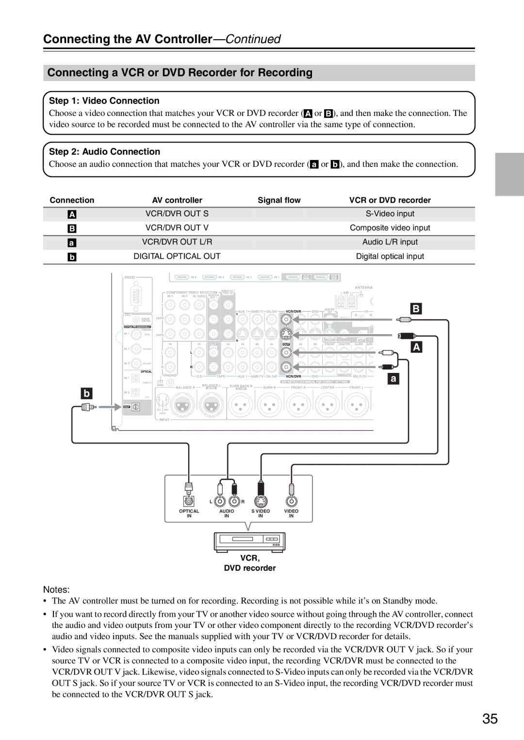 Onkyo PR-SC886 instruction manual Connecting a VCR or DVD Recorder for Recording 