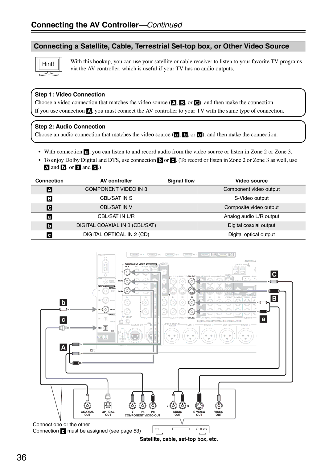 Onkyo PR-SC886 instruction manual Digital Optical in 2 CD, Satellite, cable, set-top box, etc 