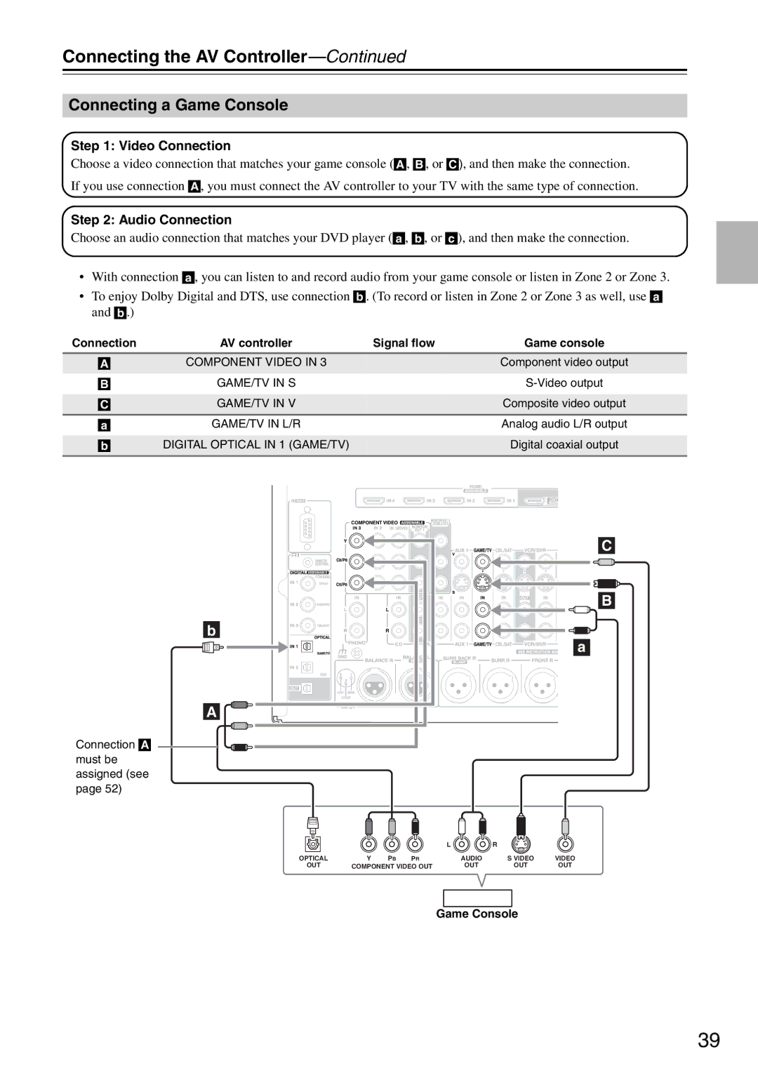 Onkyo PR-SC886 instruction manual Connecting a Game Console 