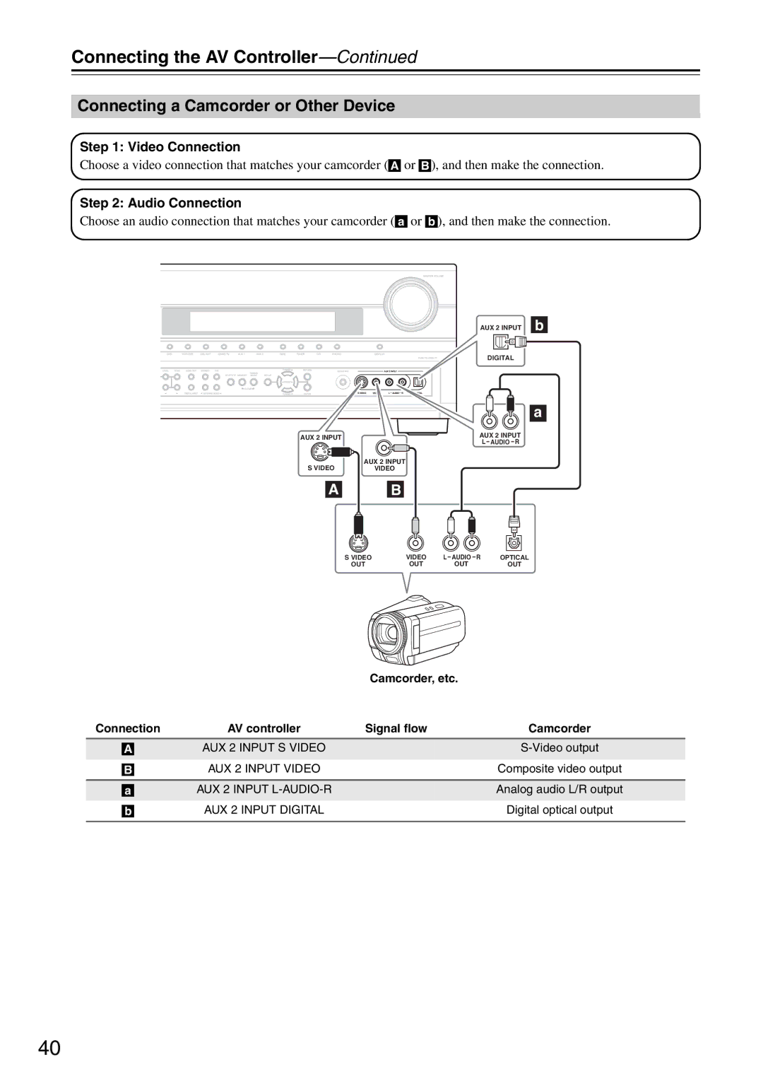 Onkyo PR-SC886 instruction manual Connecting a Camcorder or Other Device, Camcorder, etc 