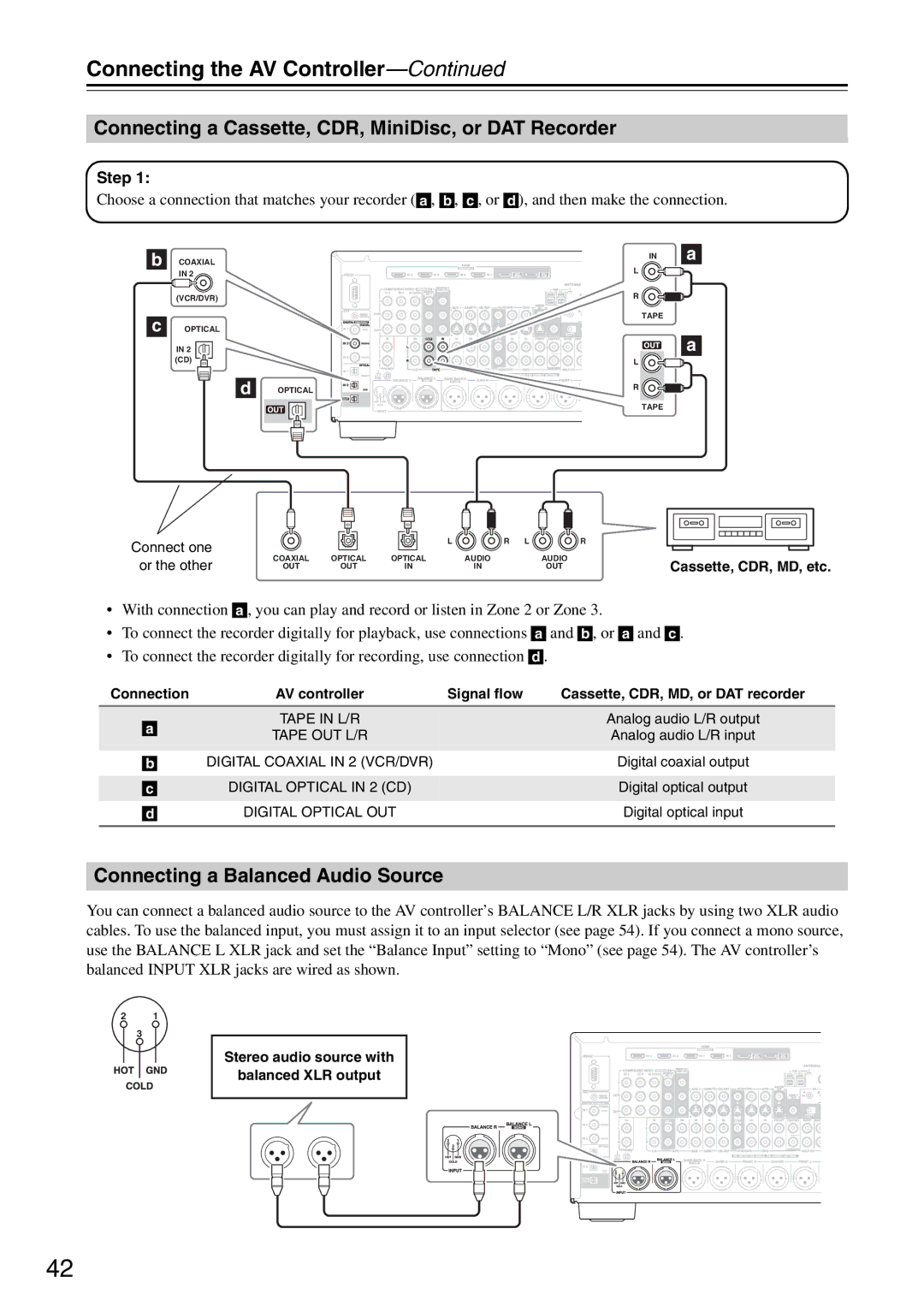 Onkyo PR-SC886 instruction manual Connecting a Cassette, CDR, MiniDisc, or DAT Recorder, Connecting a Balanced Audio Source 