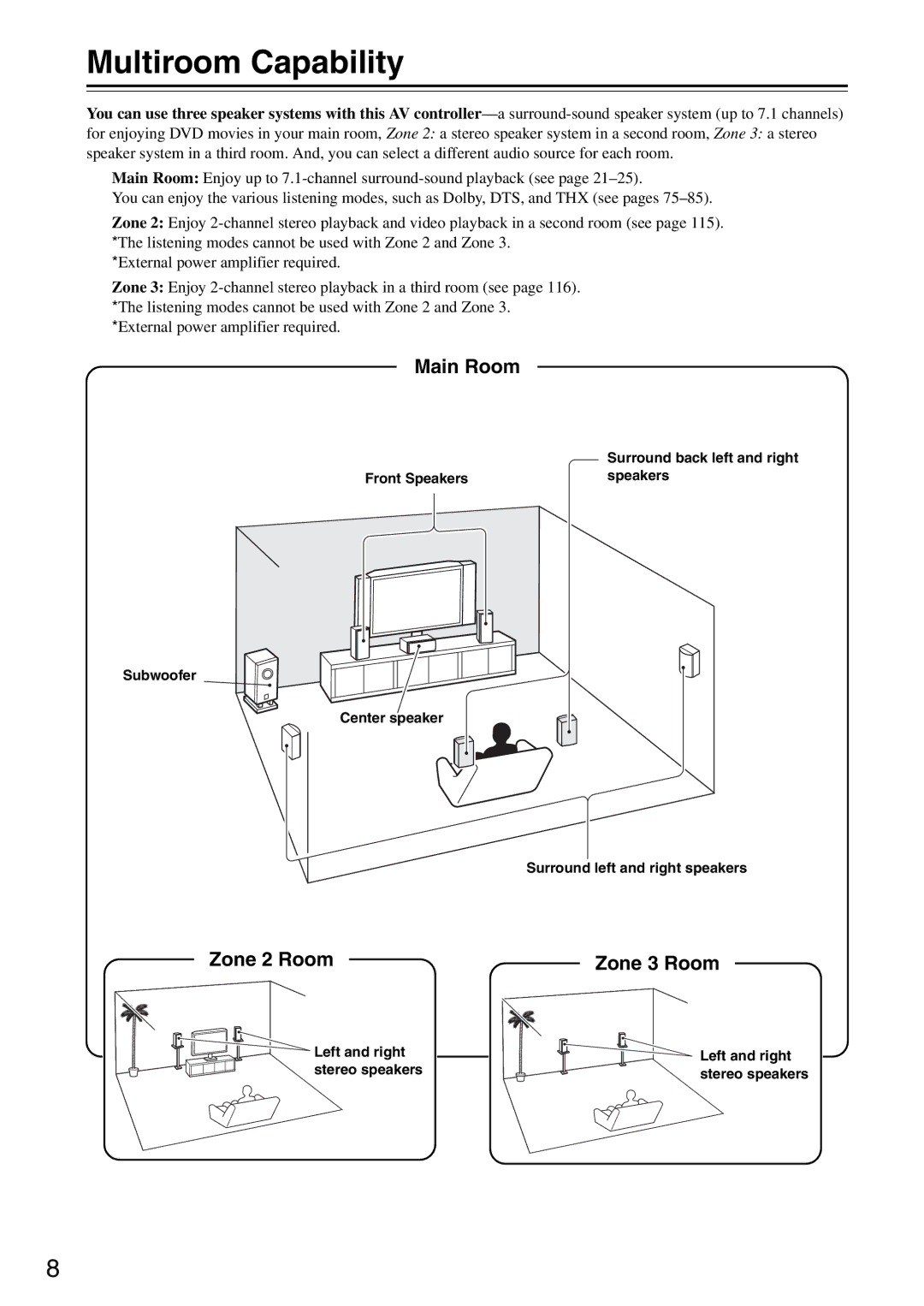 Onkyo PR-SC886 instruction manual Multiroom Capability, Main Room, Zone 2 Room Zone 3 Room, Left and right Stereo speakers 