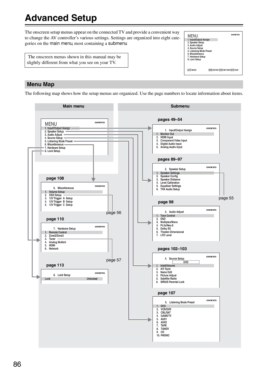 Onkyo PR-SC886 instruction manual Advanced Setup, Menu Map, Submenu Pages 