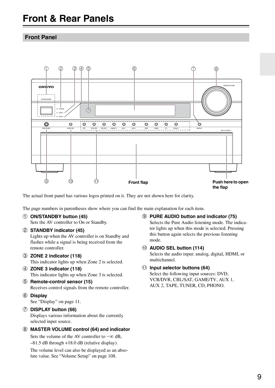 Onkyo PR-SC886 instruction manual Front & Rear Panels, Front Panel 