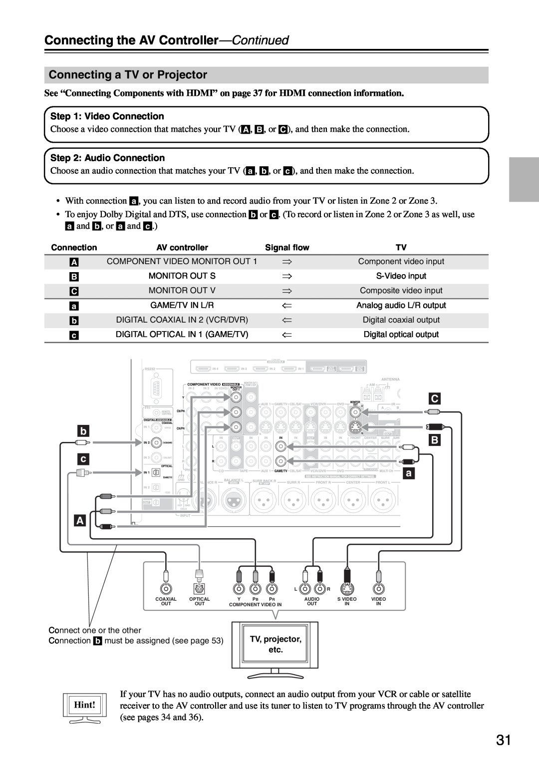 Onkyo PR-SC886 instruction manual Connecting a TV or Projector, b c A, Connecting the AV Controller—Continued, Hint 