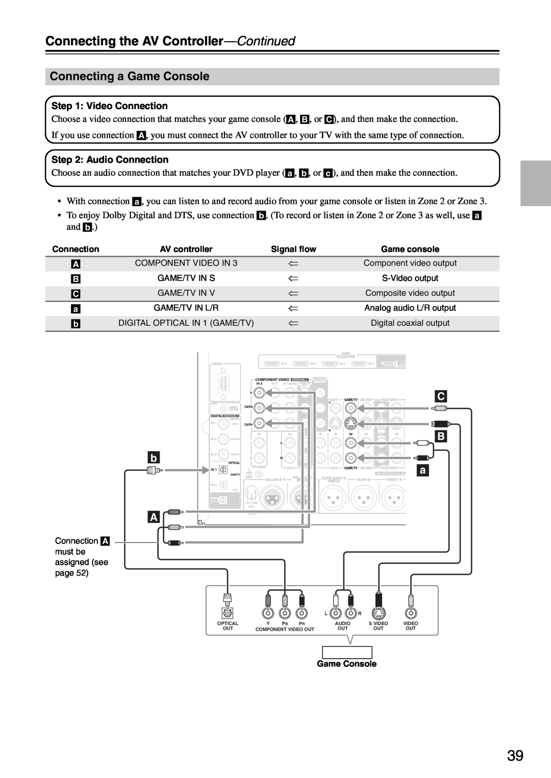 Onkyo PR-SC886 instruction manual Connecting a Game Console, Connecting the AV Controller—Continued, C B a 
