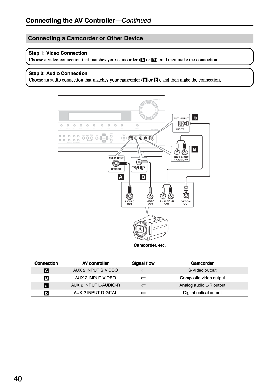 Onkyo PR-SC886 instruction manual Connecting a Camcorder or Other Device, Connecting the AV Controller—Continued 