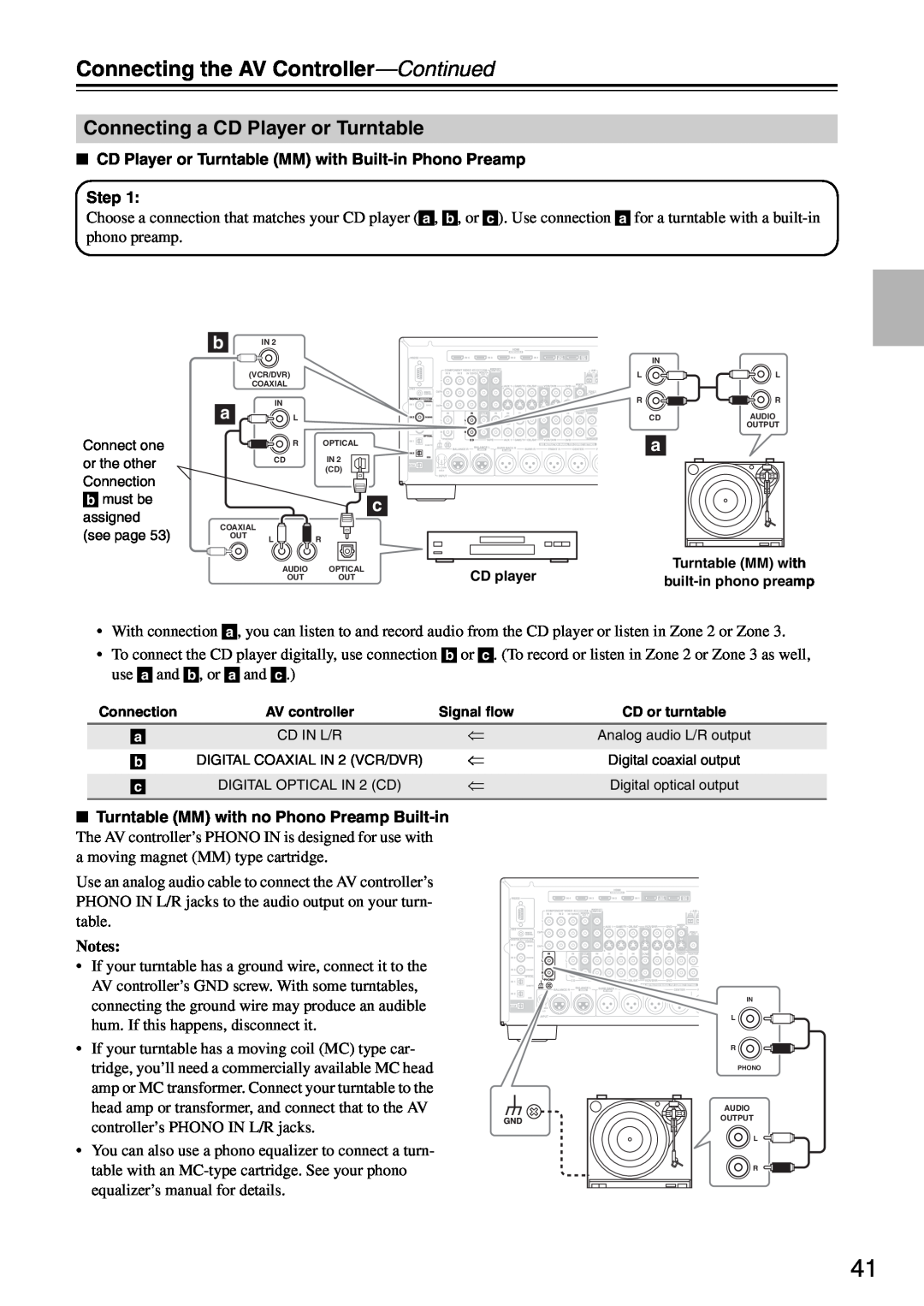 Onkyo PR-SC886 instruction manual Connecting a CD Player or Turntable, Connecting the AV Controller—Continued, Notes 