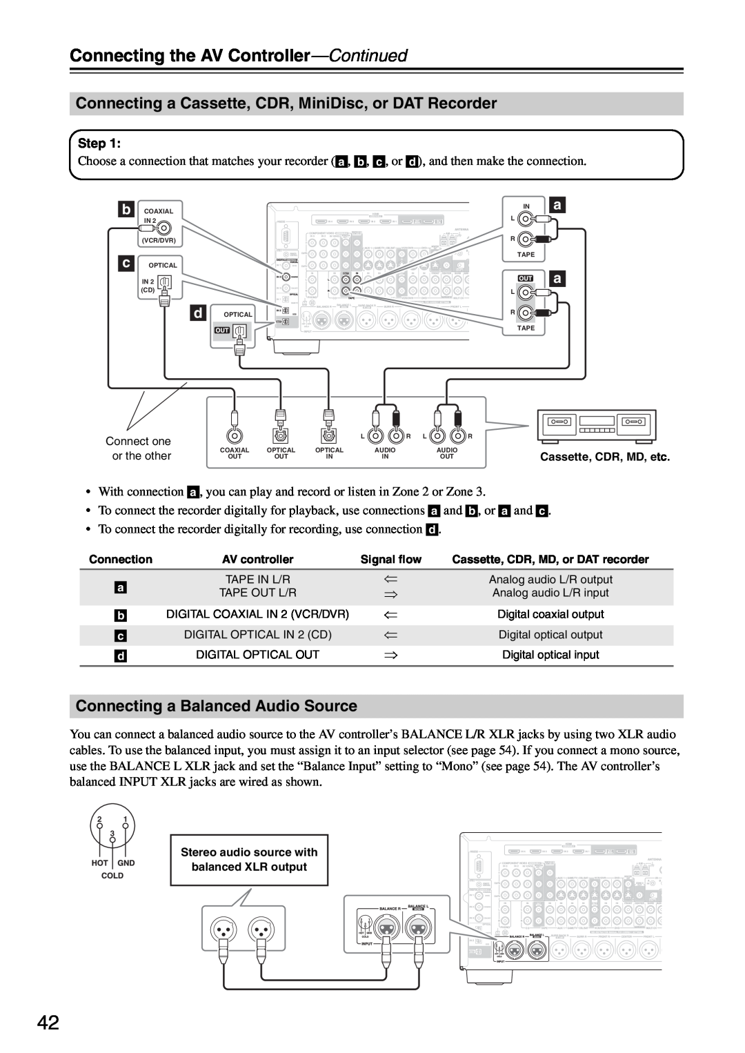 Onkyo PR-SC886 instruction manual Connecting a Balanced Audio Source, Connecting the AV Controller—Continued 