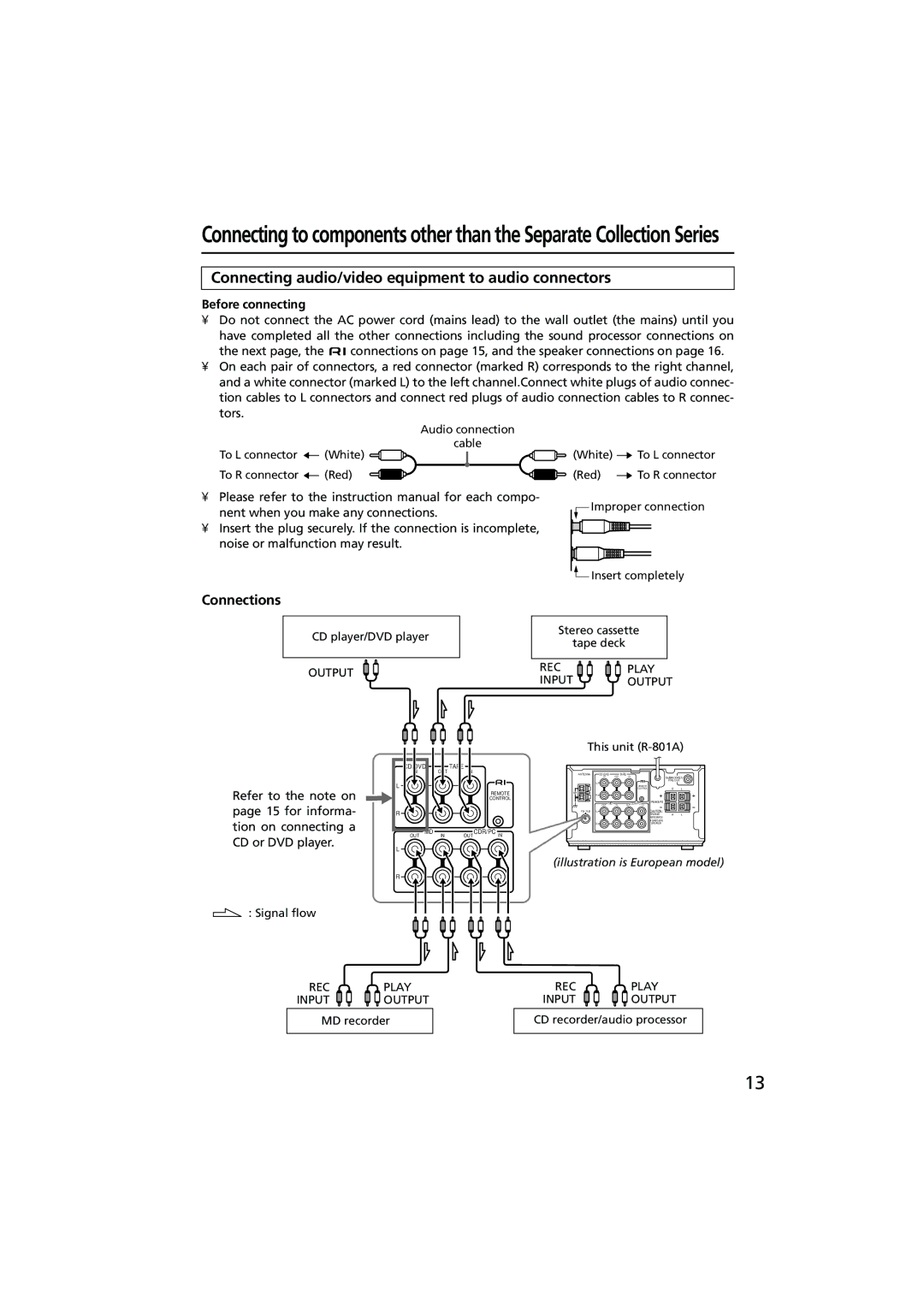 Onkyo R-801A instruction manual Connecting audio/video equipment to audio connectors, Remote Control OUT OUT CDR/PC 