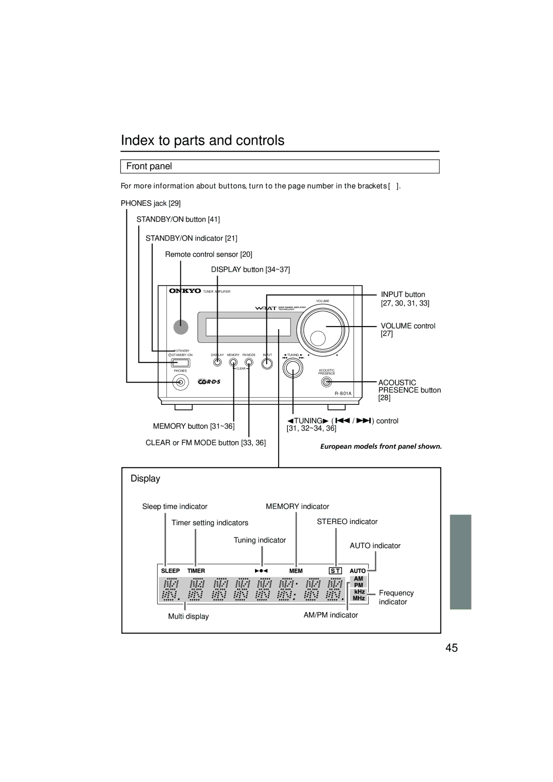 Onkyo R-801A instruction manual Index to parts and controls, Front panel, Display, Acoustic 