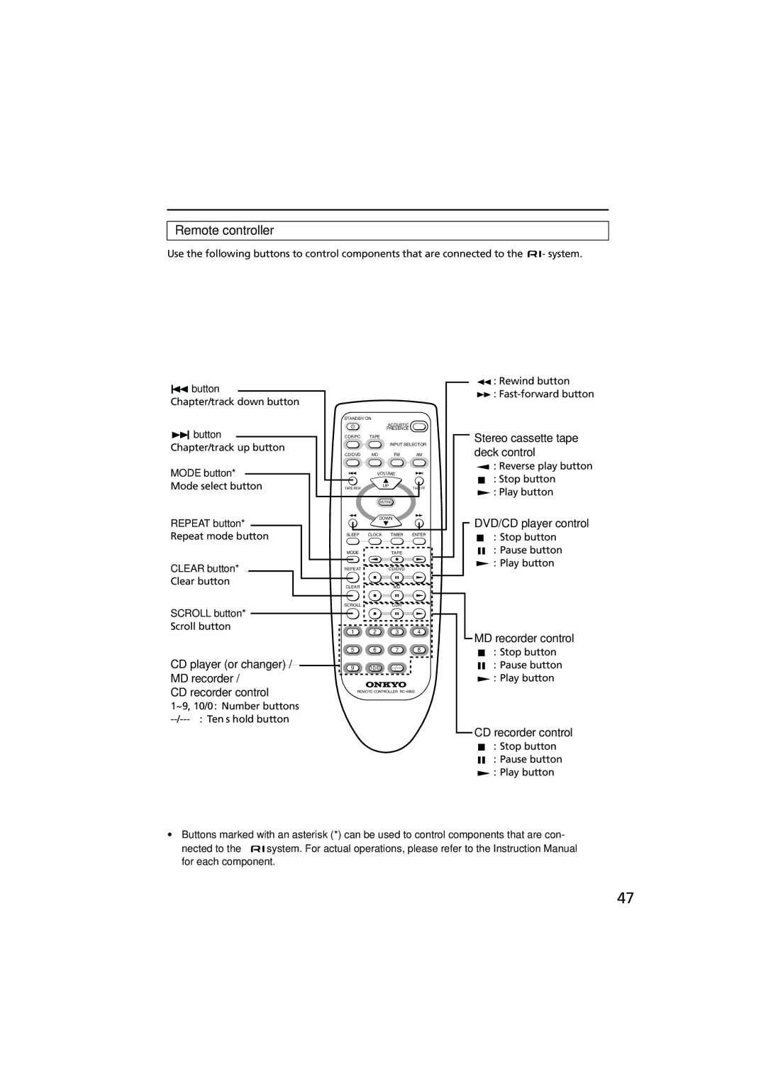 Onkyo R-801A instruction manual Stereo cassette tape deck control, DVD/CD player control, MD recorder control 