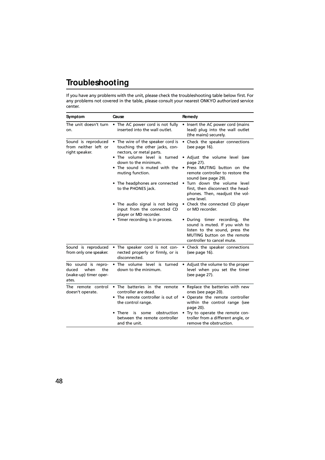 Onkyo R-801A instruction manual Troubleshooting, Symptom Cause 