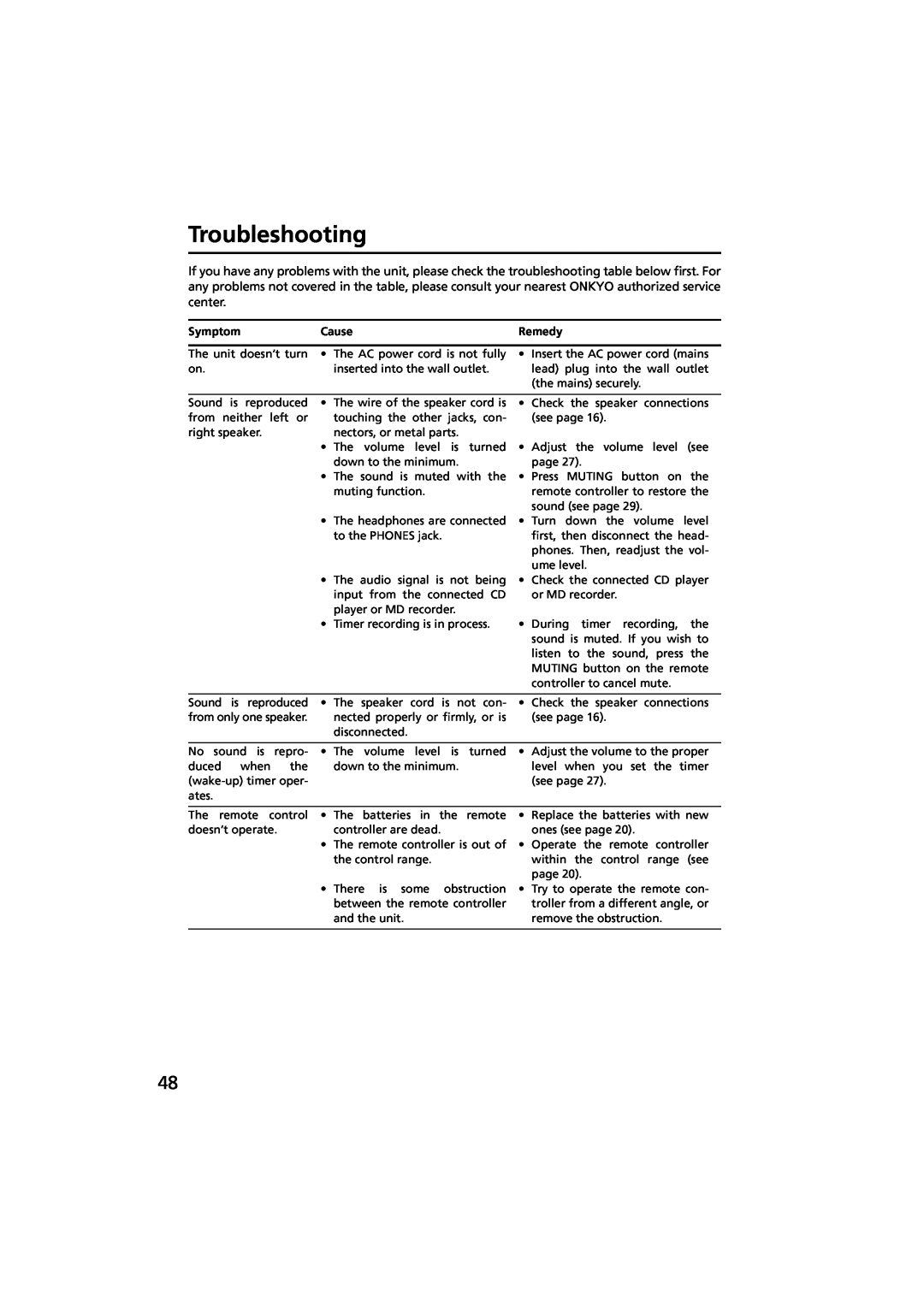 Onkyo R-801A instruction manual Troubleshooting, Symptom, Cause 