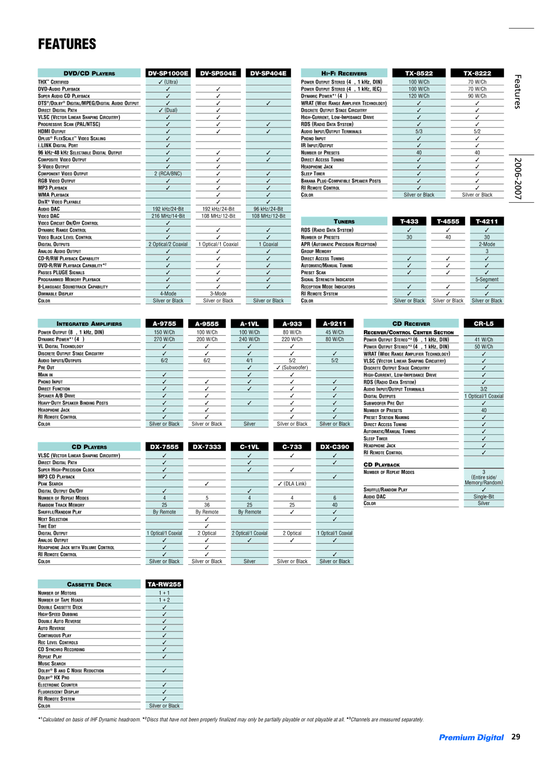 Onkyo RF-EX6 specifications Features 2006-2007 