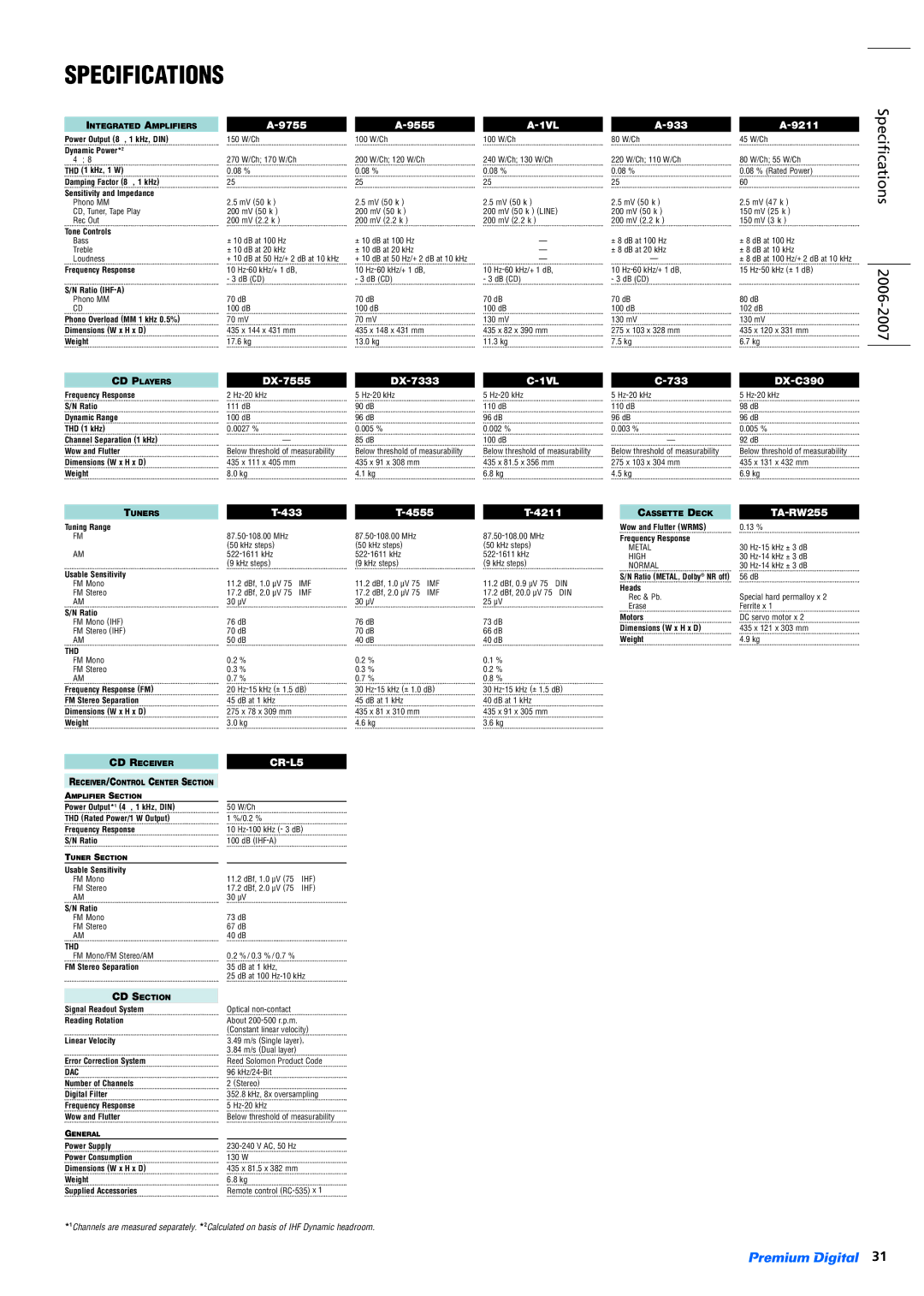 Onkyo RF-EX6 specifications Specifications 2006-2007 