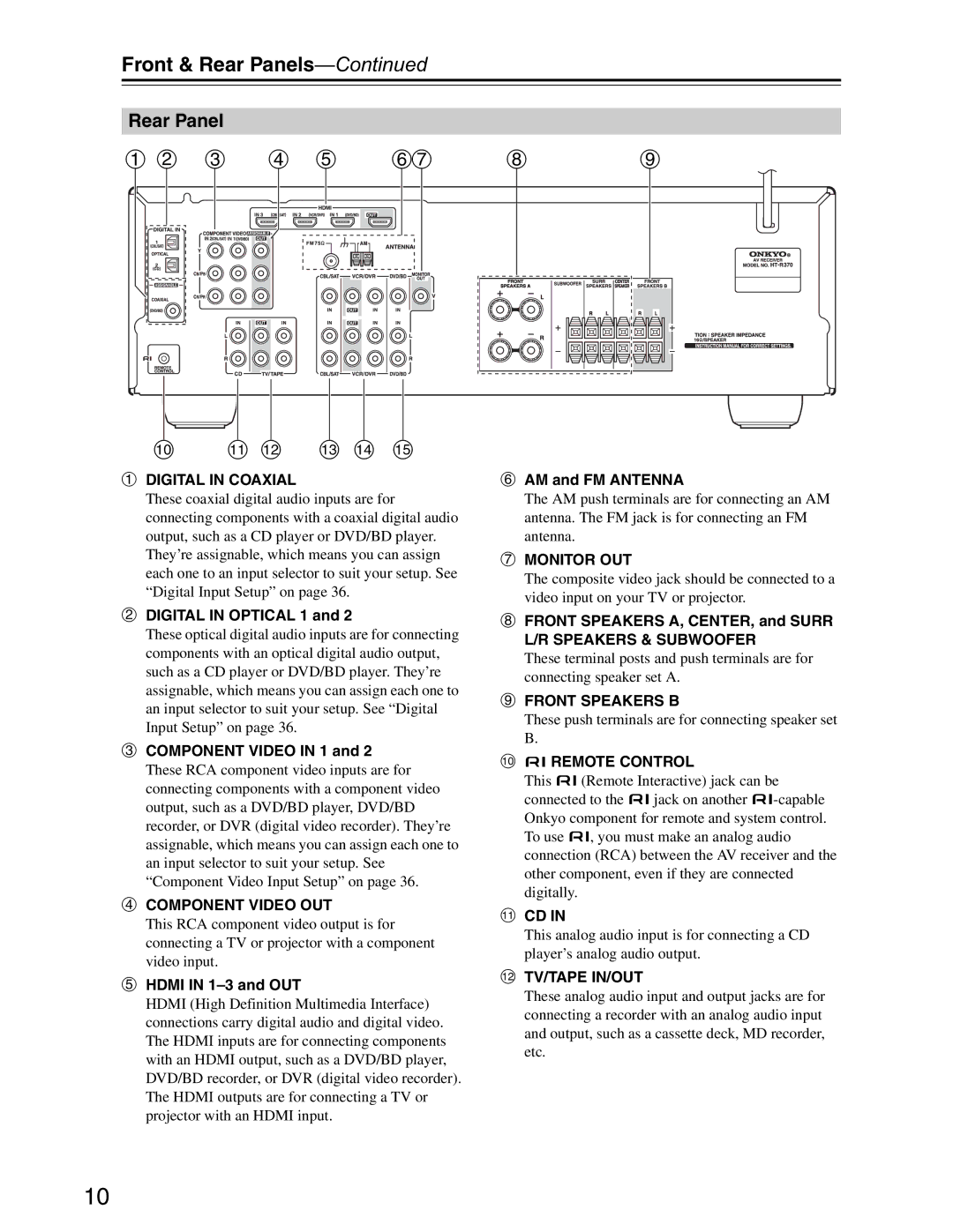 Onkyo S3200 instruction manual Rear Panel 