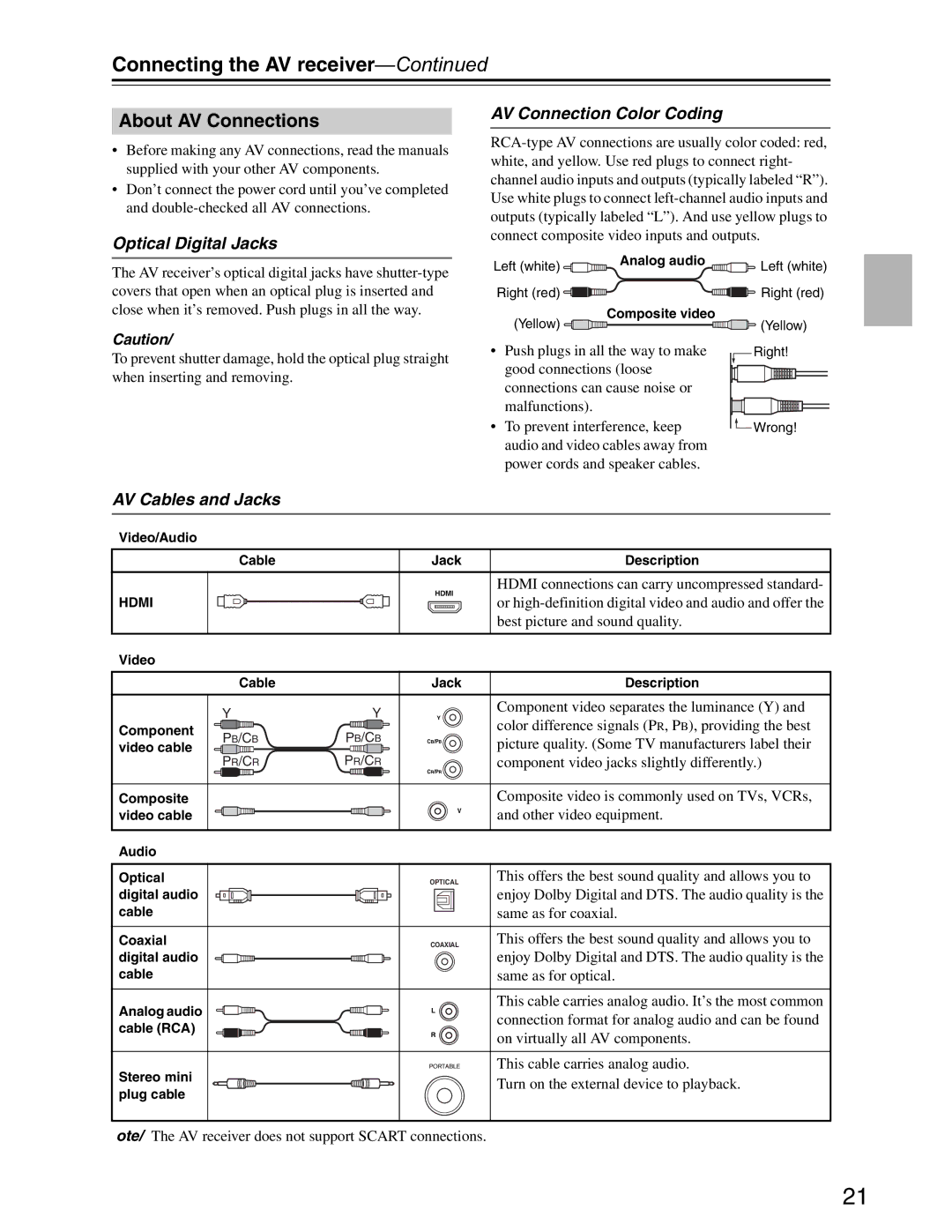 Onkyo S3200 instruction manual About AV Connections, Optical Digital Jacks, AV Connection Color Coding, AV Cables and Jacks 