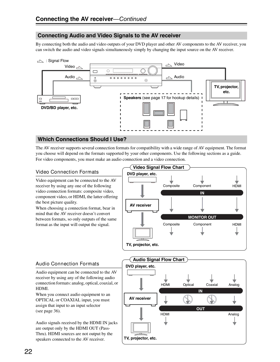 Onkyo S3200 instruction manual Connecting Audio and Video Signals to the AV receiver, Which Connections Should I Use? 