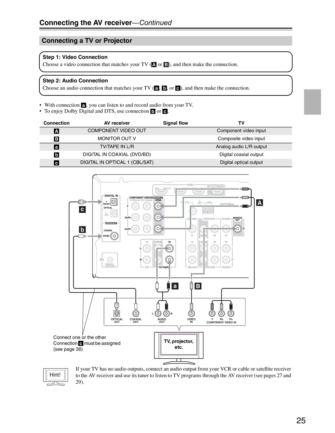 Onkyo S3200 instruction manual Connecting a TV or Projector, Video Connection, Audio Connection, Hint 