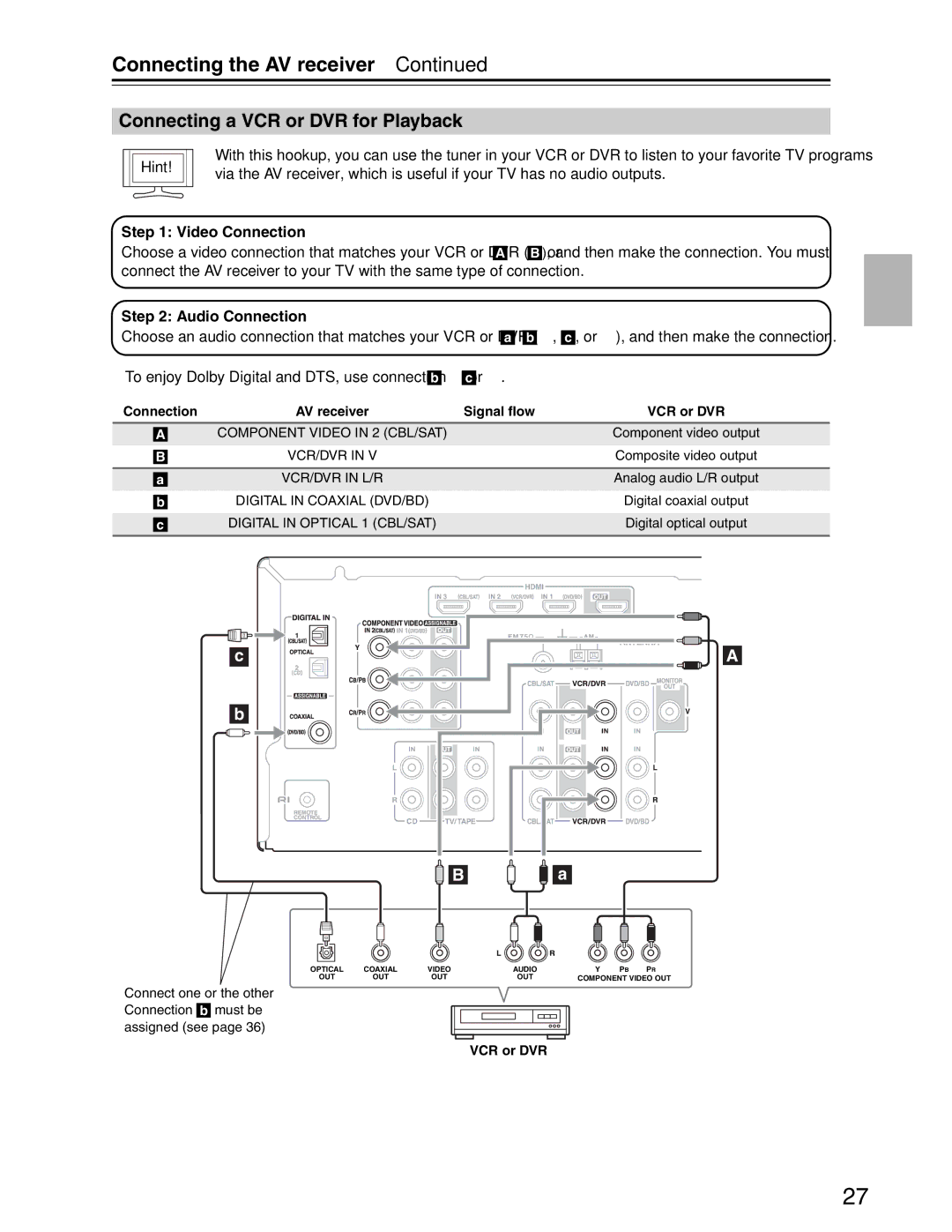 Onkyo S3200 instruction manual Connecting a VCR or DVR for Playback 