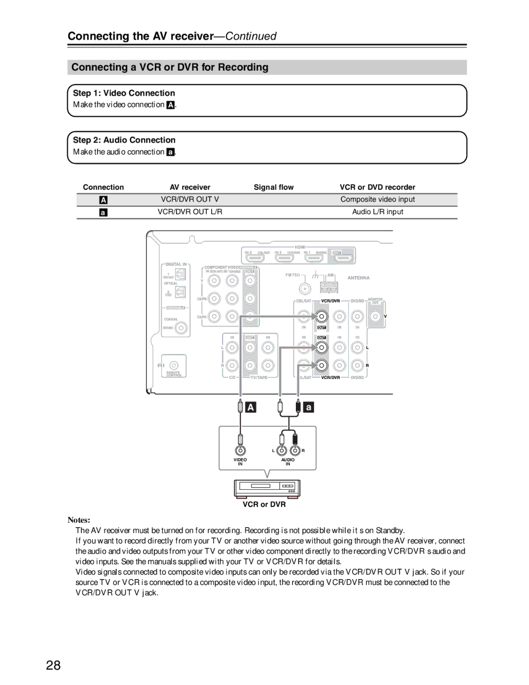 Onkyo S3200 instruction manual Connecting a VCR or DVR for Recording, Composite video input 