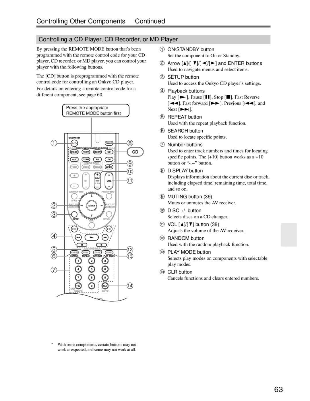 Onkyo S3200 instruction manual Controlling a CD Player, CD Recorder, or MD Player 