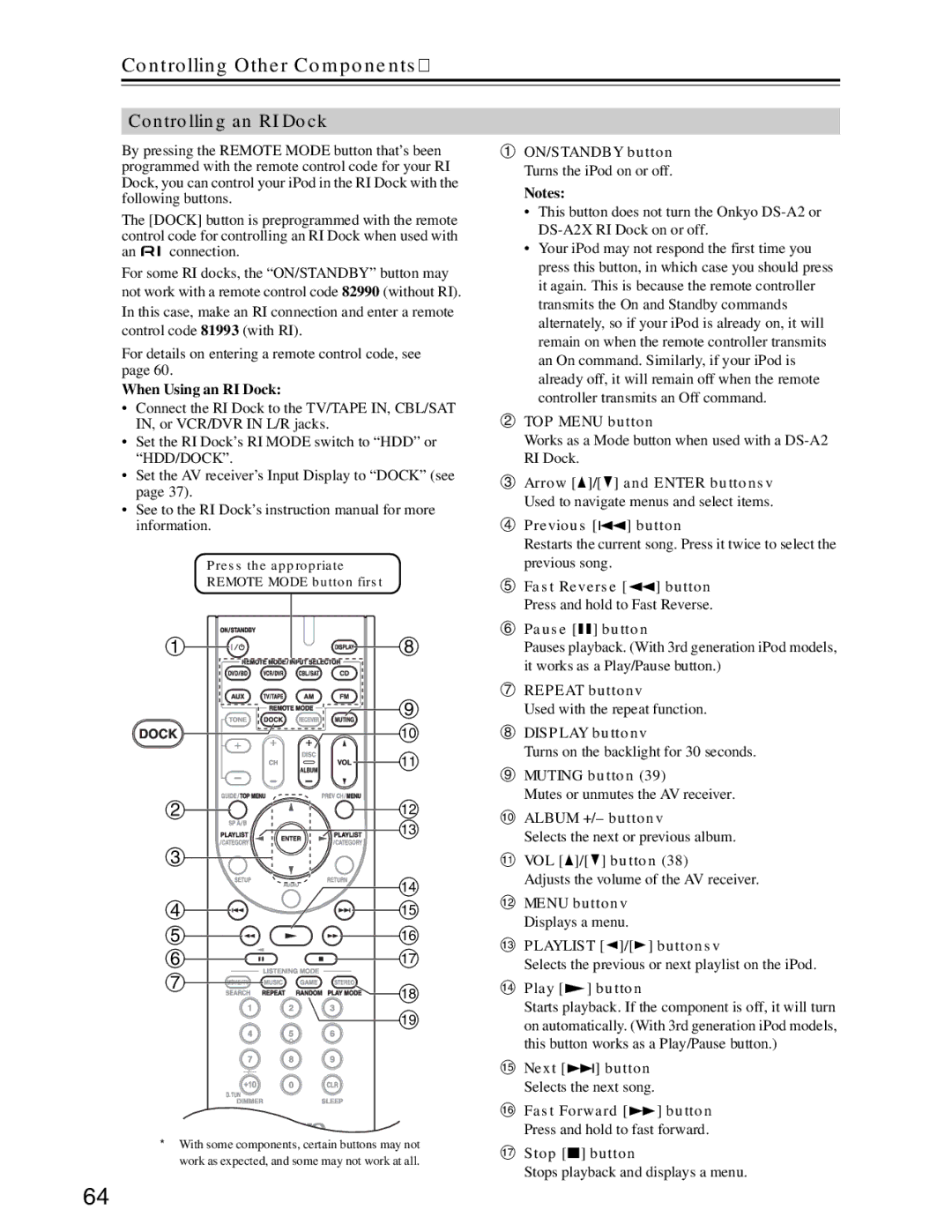 Onkyo S3200 instruction manual Controlling an RI Dock 