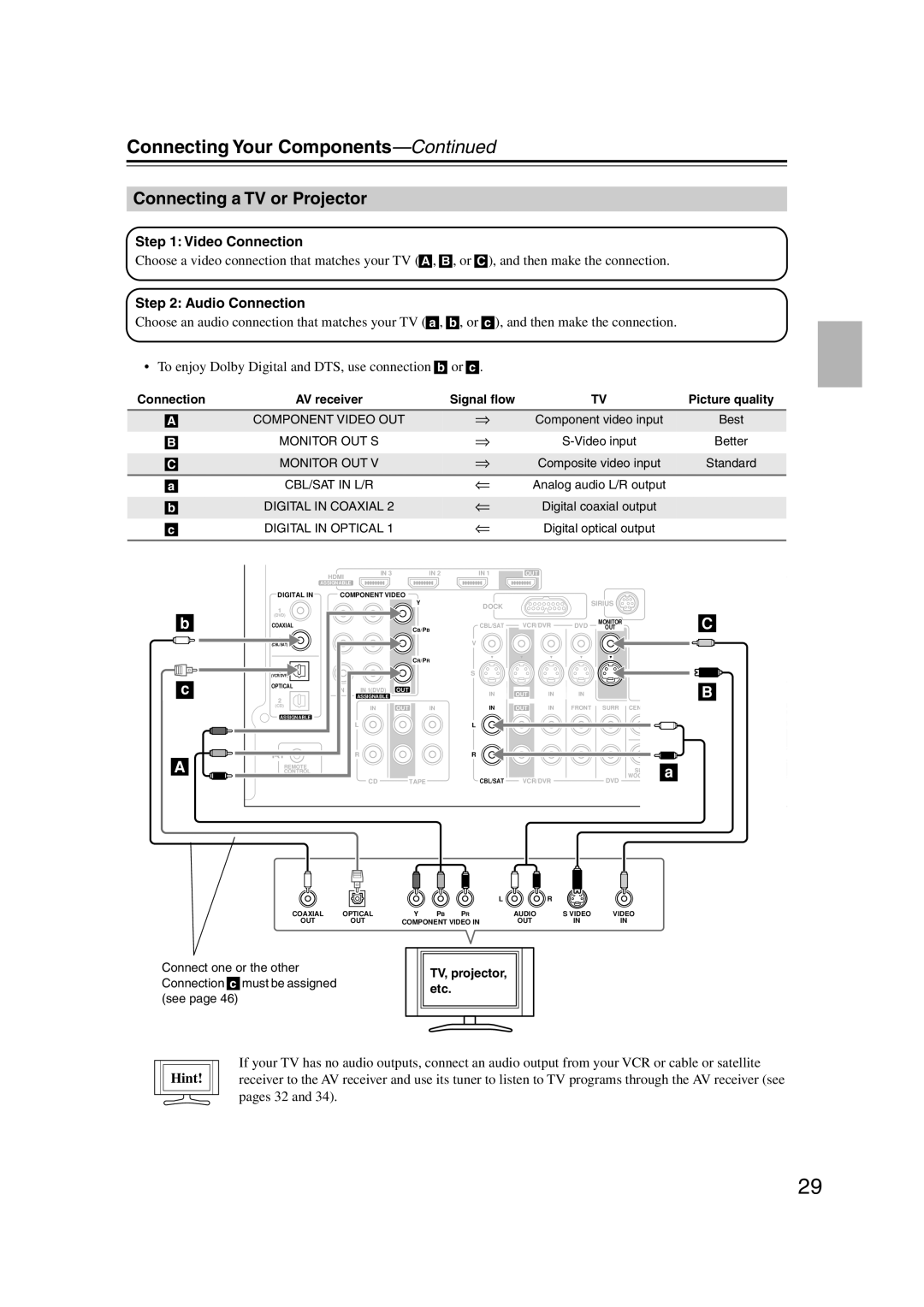 Onkyo S5100 instruction manual Connecting a TV or Projector, Video Connection, Audio Connection, Hint 