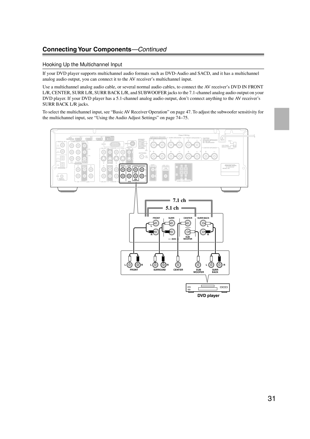 Onkyo S5100 instruction manual Hooking Up the Multichannel Input, Digital Component Video 