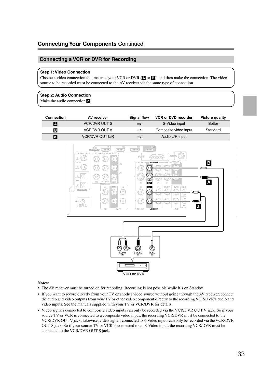 Onkyo S5100 instruction manual Connecting a VCR or DVR for Recording, Make the audio connection a 