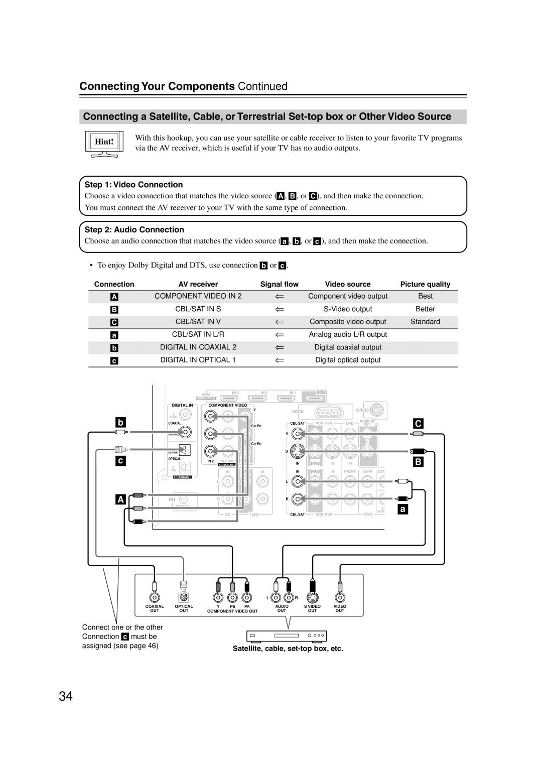 Onkyo S5100 instruction manual CBL/SAT in S 