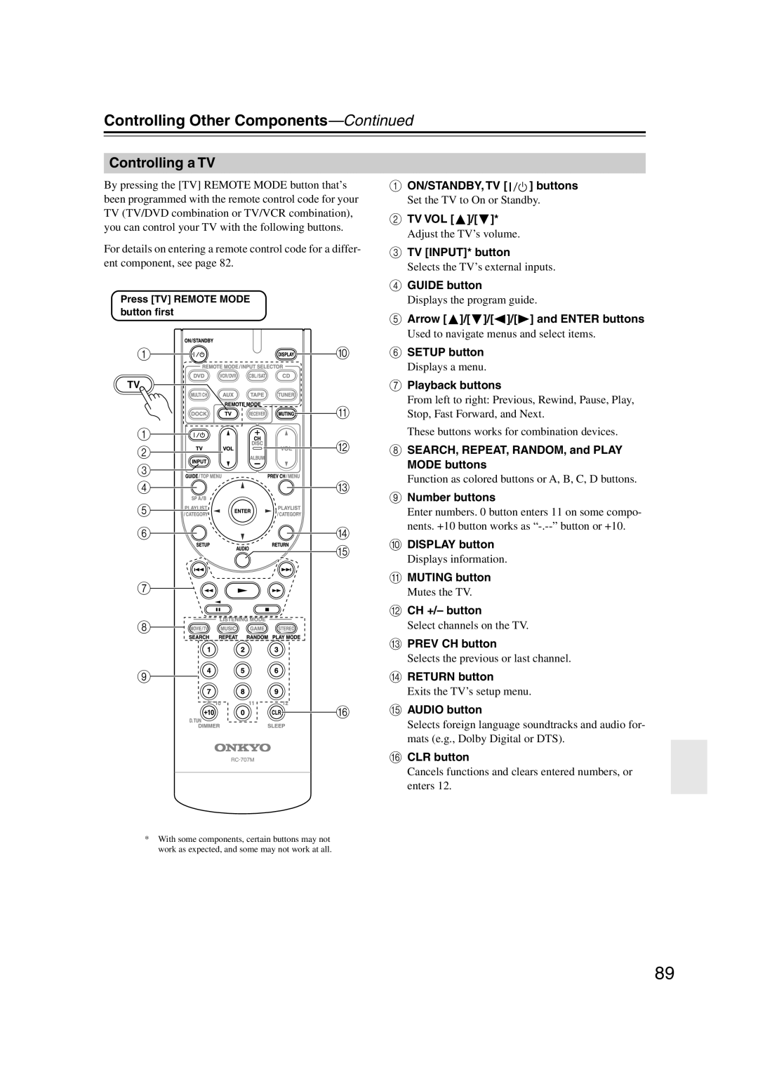 Onkyo S5100 Controlling a TV, ON/STANDBY, TV buttons, Tv Vol, TV INPUT* button, Press TV Remote Mode button ﬁrst 