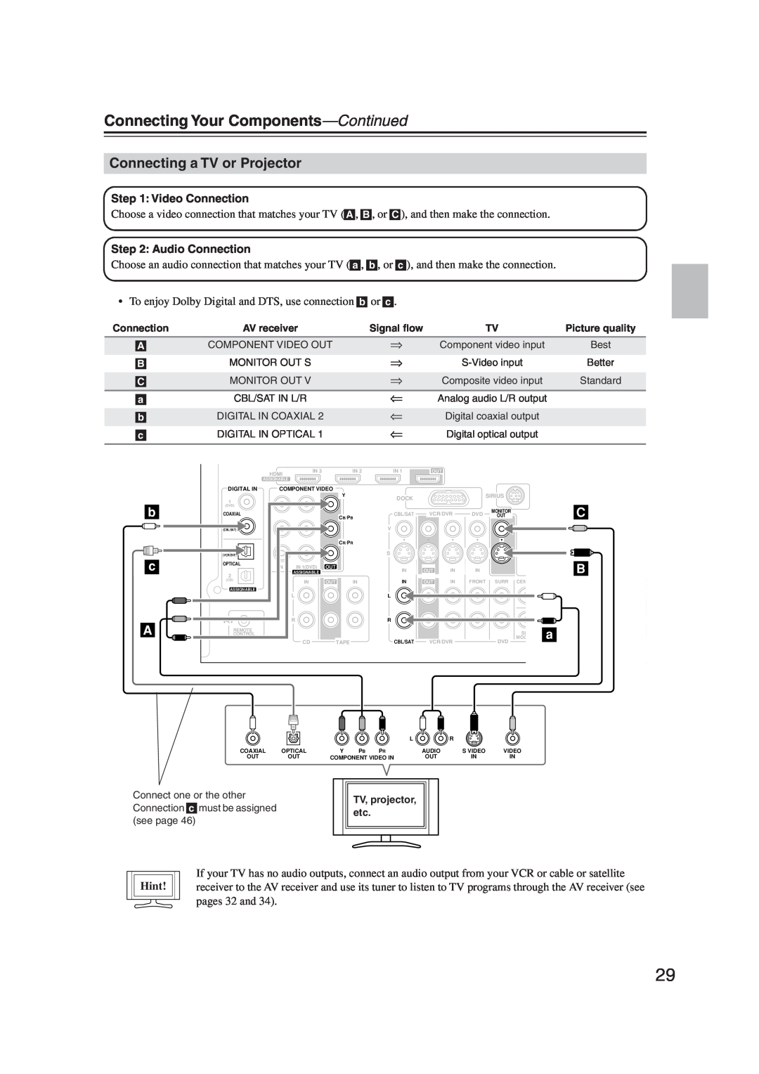 Onkyo S5100 instruction manual Connecting a TV or Projector, b c A, Connecting Your Components—Continued, Hint 