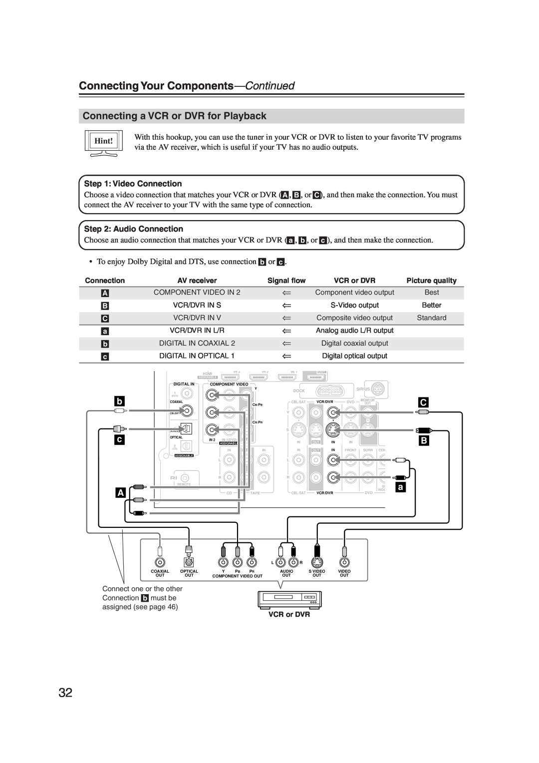 Onkyo S5100 instruction manual Connecting a VCR or DVR for Playback, Connecting Your Components—Continued, Hint 