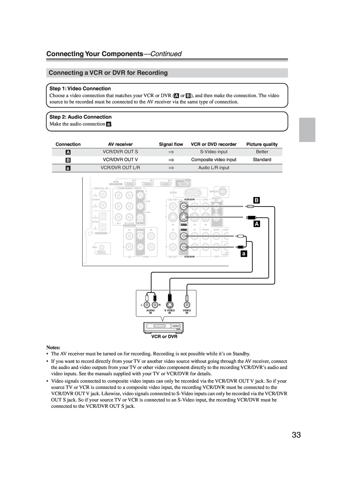 Onkyo S5100 instruction manual Connecting a VCR or DVR for Recording, Connecting Your Components—Continued, Notes 