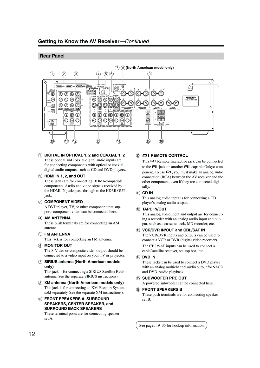 Onkyo SKB-550 Digital in Optical 1, 2 and Coaxial 1, Hdmi in 1, 2, and OUT, Sirius antenna North American models only 