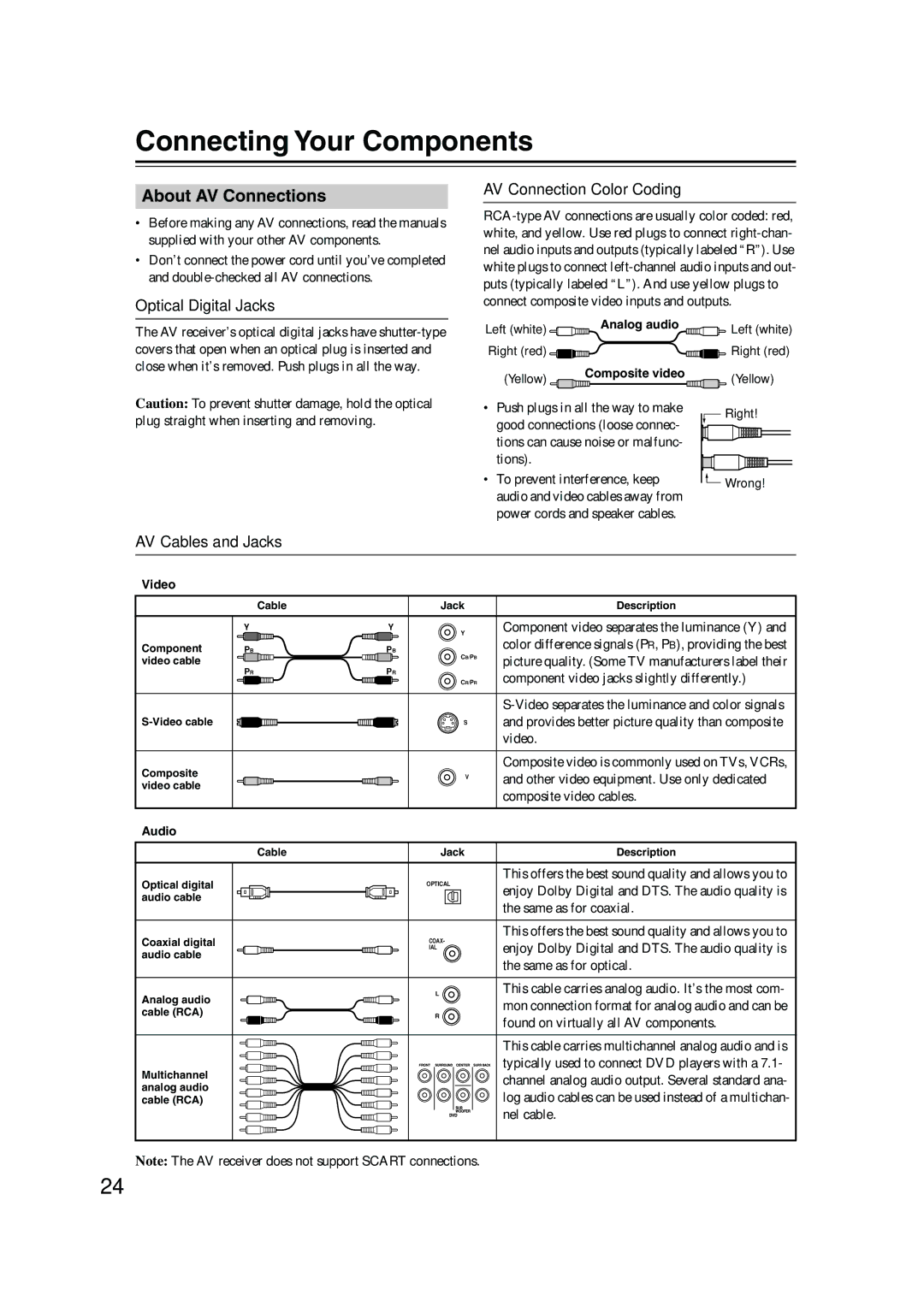 Onkyo SKB-550, SKW-550 Connecting Your Components, About AV Connections, Optical Digital Jacks, AV Connection Color Coding 