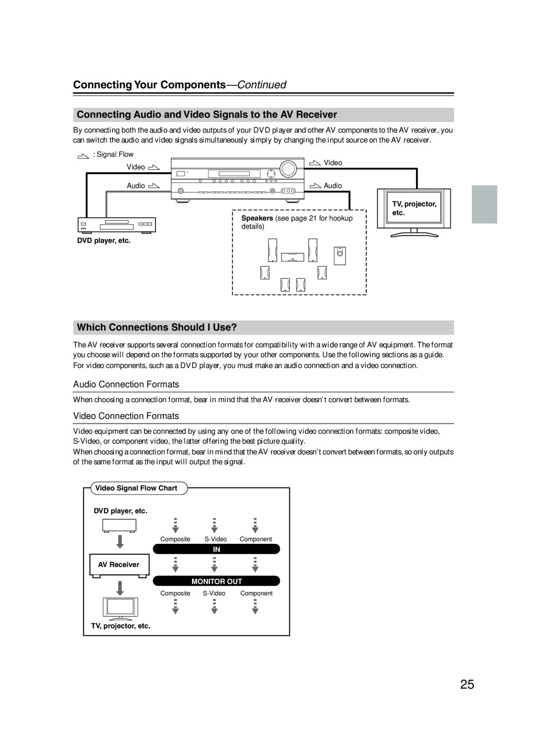 Onkyo SKM-550S Connecting Your Components, Connecting Audio and Video Signals to the AV Receiver, Audio Connection Formats 