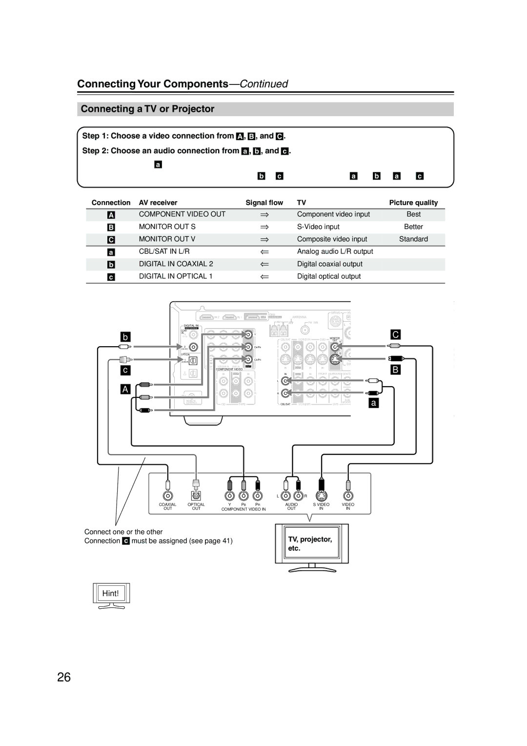Onkyo SKF-550F, SKB-550, SKM-550S, SKW-550, SKC-550C, HT-R550 instruction manual Connecting a TV or Projector, Hint 
